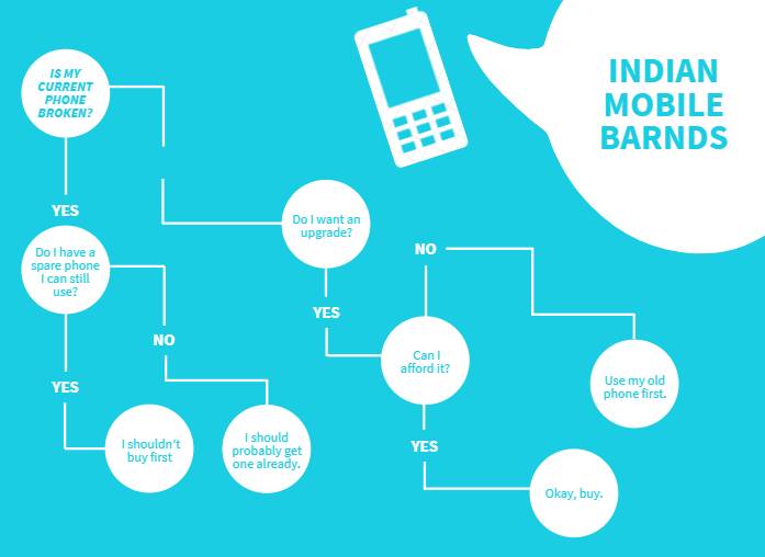 Indian Mobile Company List of Indian Mobile Brands 2021